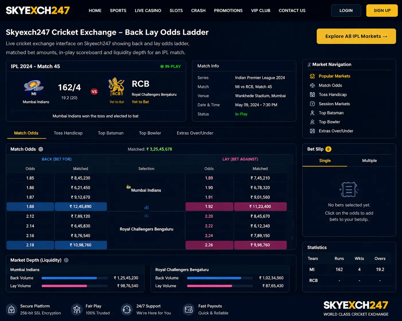 Live cricket exchange interface on Skyexch247 showing back and lay odds ladder, matched bet amounts, in-play scoreboard and liquidity depth for an IPL match