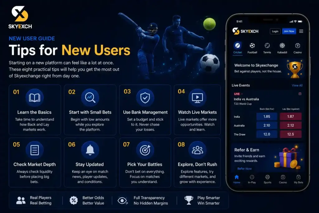Digital Skyexchange platform overview highlighting live markets, mobile access, secure transactions, and user features