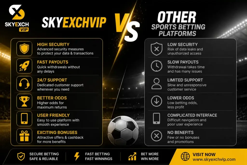 Modern infographic comparing Skyexchvip with competing sports betting platforms based on odds, payouts, security, customer support, and usability.