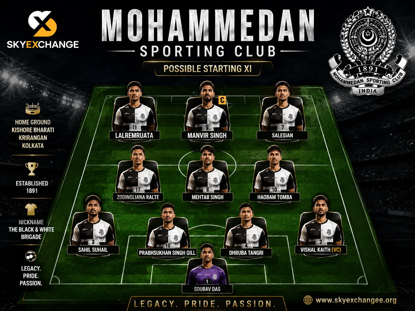 Mohammedan Sporting Club possible starting XI lineup displayed on a football pitch with player positions, Skyexchange logo, club crest, and stadium background in a 4:3 tactical formation graphic.